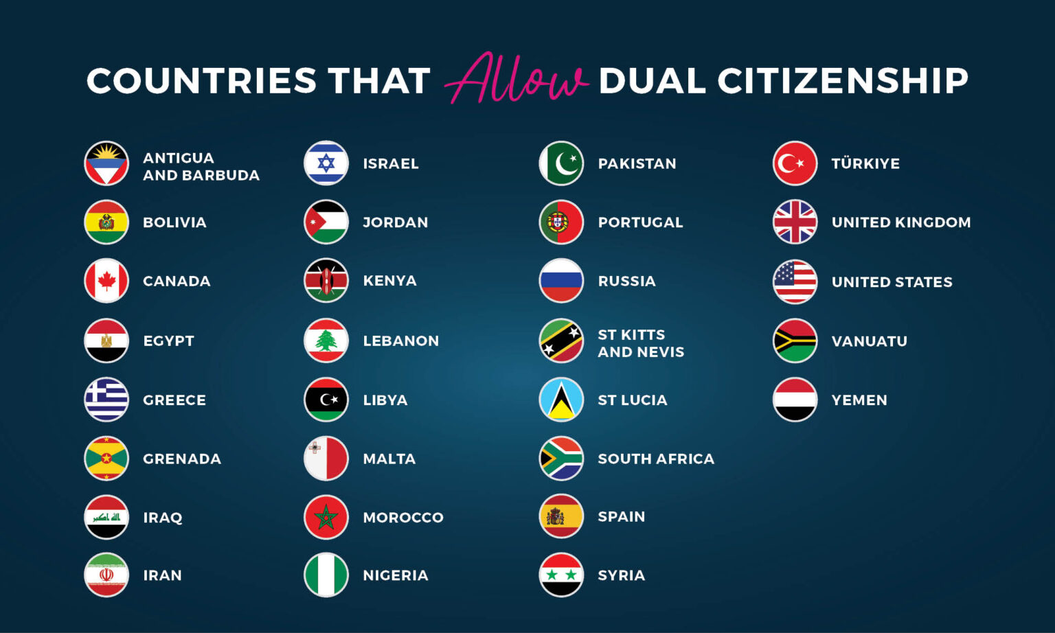 How to Get Dual Citizenship in 2024 Latitude